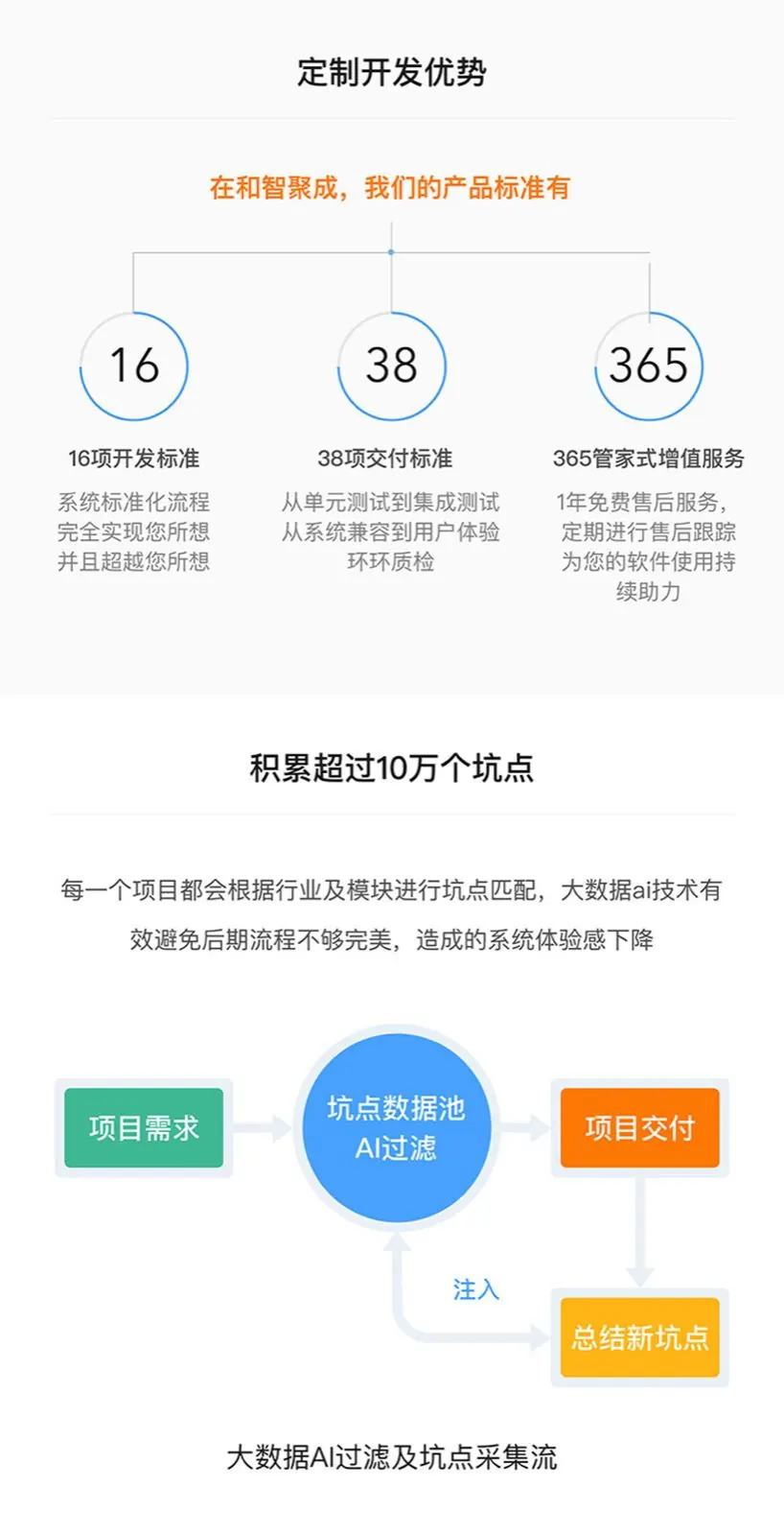物联网开发_智慧停车场缴费管理系统云平台软件车辆识别小程序app开发5